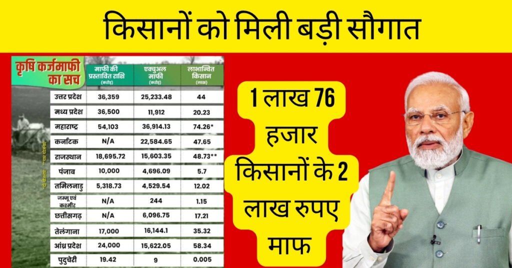 farmer loan