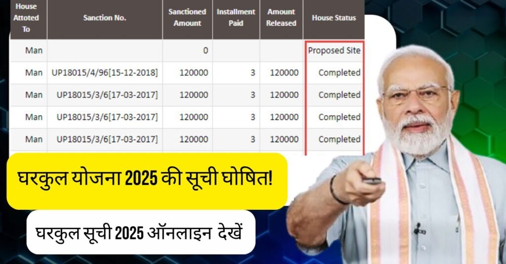 Gharkul Yojana